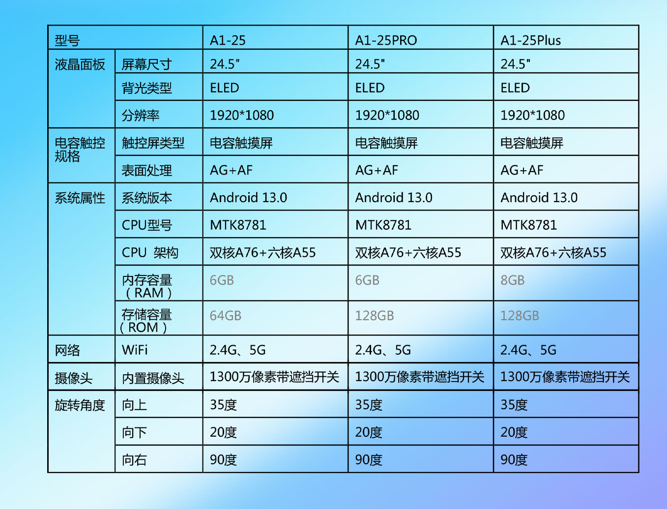 壹芯科技25寸闺蜜机技术参数规格书