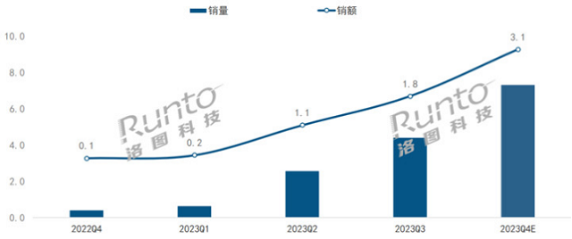 2024闺蜜机选购全攻略：屏幕、芯片、系统三大要素深度解析