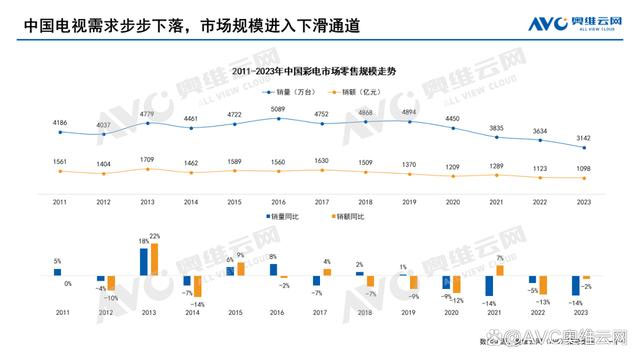 彩电时代落幕？闺蜜机引领视听新潮流