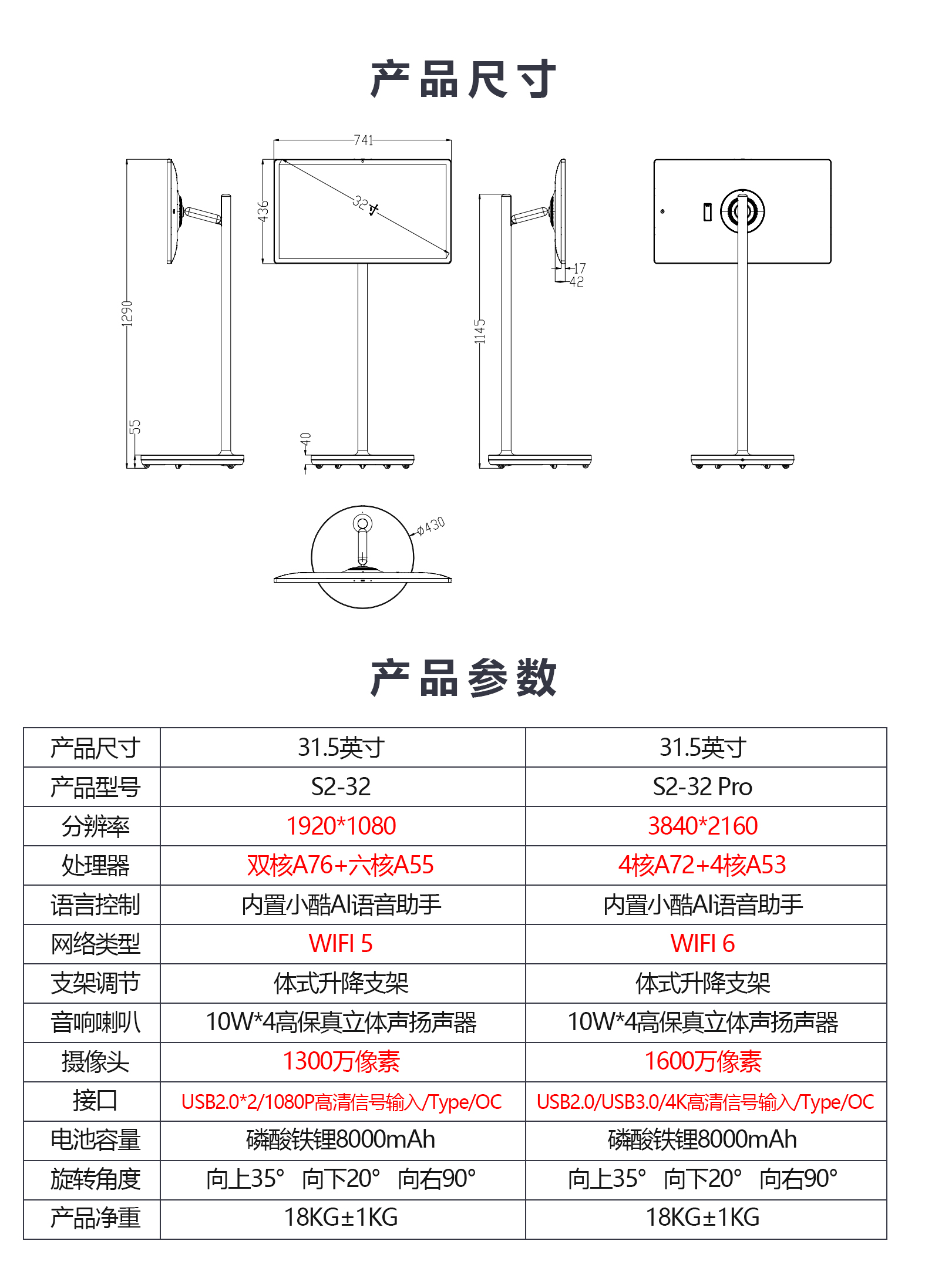 32规格书